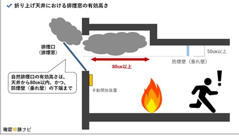 排煙室開門方向